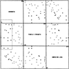 Brushing scatterplot matices in R. Becker and W. Cleveland 1987: Brushing scatterplots