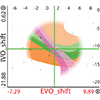 Uncertainty-aware exploration in W. Berger, H. Piringer, P. Filzmoser, and M.E. Gröller 2011: Uncertainty-aware exploration of continuous parameter spaces using multivariate prediction