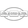 Uncertainty visualization in G.-P. Bonneau, H.-C. Hege, C. Johnson, M.M. Oliveira, K. Potter, P. Rheingans, and T. Schultz 2014: Overview and state-of-the-art of uncertainty visualization