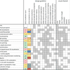 Glyph-based visualization in R. Borgo, J. Kehrer, D.H.S. Chung, E. Maguire, R.S. Laramee, H. Hauser, M.O. Ward, and M. Chen 2013: Glyph-based visualization: Foundations, design guidelines, techniques and applications