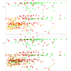 Uncertainty-aware visual analysis in C. Correa, Y.-H. Chan, and K.-L. Ma 2009: A framework for uncertainty-aware visual analytics