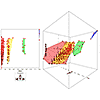 ScatterDice in N. Elmqvist, P. Dragicevic, and J.-D. Fekete 2008: Rolling the dice: Multidimensional visual exploration using scatterplot matrix navigation