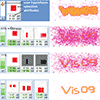 Human+machine learning in R. Fuchs, J. Waser, and M.E. Gröller 2009: Visual human+machine learning