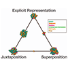 Comparative visualization in M. Gleicher, D. Albers, R. Walker, I. Jusufi, C. Hansen, and J. Roberts 2011: Visual comparison for information visualization