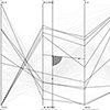 Angular brushing in H. Hauser, F. Ledermann, and H. Doleisch 2002: Angular brushing of extended parallel coordinates