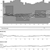 TimeSearcher in H. Hochheiser and B. Shneiderman 2004: Dynamic query tools for time series data sets: timebox widgets for interactive exploration