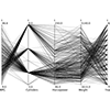 Parallel coordinates in A. Inselberg 1985: The plane with parallel coordinates