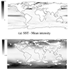 Wavelet Analysis in H. Jänicke, M. Böttinger, U. Mikolajewicz, and G. Scheuermann 2009: Visual exploration of climate variability changes using wavelet analysis