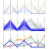 Clustered parallel coordinates in J. Johansson, P. Ljung, M. Jern, and M. Cooper 2005: Revealing structure within clustered parallel coordinates displays