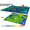 Box plot extension in D. Kao, J. Dungan, and A. Pang 2001: Visualizing 2D probability distributions from EOS satellite image-derived data sets: A case study