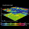 Density estimates in D. Kao, A. Luo, J. Dungan, and A. Pang 2002: Visualizing spatially varying distribution data