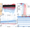 Hypothesis generation in J. Kehrer, F. Ladstädter, P. Muigg, H. Doleisch, A. Steiner, and H. Hauser 2008: Hypothesis generation in climate research with interactive visual data exploration