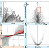 Brushing moments in J. Kehrer, P. Filzmoser, and H. Hauser 2010: Brushing moments in interactive visual analysis