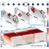 Heterogeneous data analysis in J. Kehrer, P. Muigg, H. Doleisch, and H. Hauser 2011: Interactive visual analysis of heterogeneous scientific data across an interface