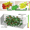 Multi-model data analysis in J. Kehrer, P. Muigg, H. Doleisch, and H. Hauser 2011: Interactive visual analysis of heterogeneous scientific data across an interface