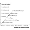 Visual data mining in D. Keim 2002: Information visualization and visual data mining