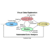 Visual Analytics in D. Keim, G. Andrienko, J.-D. Fekete, C. Görg, J. Kohlhammer, and G. Melançon 2008: Visual analytics: Definition, process, and challenges