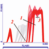 Line brushes in Z. Konyha, K. Matkovic, D. Gracanin, M. Jelovic, and H. Hauser 2006: Interactive visual analysis of families of function graphs