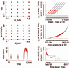 Visual steering in K. Matkovic, D. Gracanin, M. Jelovic, and H. Hauser 2008: Interactive visual steering %26ndash; rapid visual prototyping of a common rail injection system