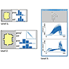 Simulation model view in K. Matkovic, D. Gracanin, M. Jelovic, A. Ammer, A. Lez, and H. Hauser 2010: Interactive visual analysis of multiple simulation runs using the simulation model view