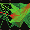 Outlier-preserving focus+context in M. Novotný and H. Hauser 2006: Outlier-preserving focus+context visualization in parallel coordinates