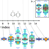 Summary plot in K. Potter, J. Kniss, R. Riesenfeld, and C. Johnson 2010: Visualizing summary statistics and uncertainty