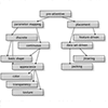 Glyph-based medical visualization in T. Ropinski, S. Oeltze, and B. Preim 2011: Survey of glyph-based visualization techniques for spatial multivariate medical data