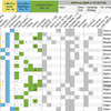 Parameter space analysis in M. Sedlmair, C. Heinzl, S. Bruckner, H. Piringer, T. Möller 2014: Visual parameter space analysis: A conceptual framework