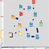 Simulation process visualization in A. Unger and H. Schumann 2009: Visual support for the understanding of simulation processes