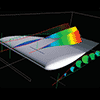 Comparative flow visualization in V. Verma and A. Pang 2004: Comparative flow visualization