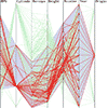 XmdvTool in M.O. Ward 1994: XmdvTool: Integrating multiple methods for visualizing multivariate data