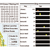 Cross-filtered views in C. Weaver 2010: Cross-filtered views for multidimensional visual analysis