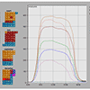 Cluster and calendar view in J. van Wijk and E. van Selow 1999: Cluster and calendar based visualization of time series data